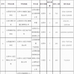 升学参考！太原市民办小学招生有关信息一览